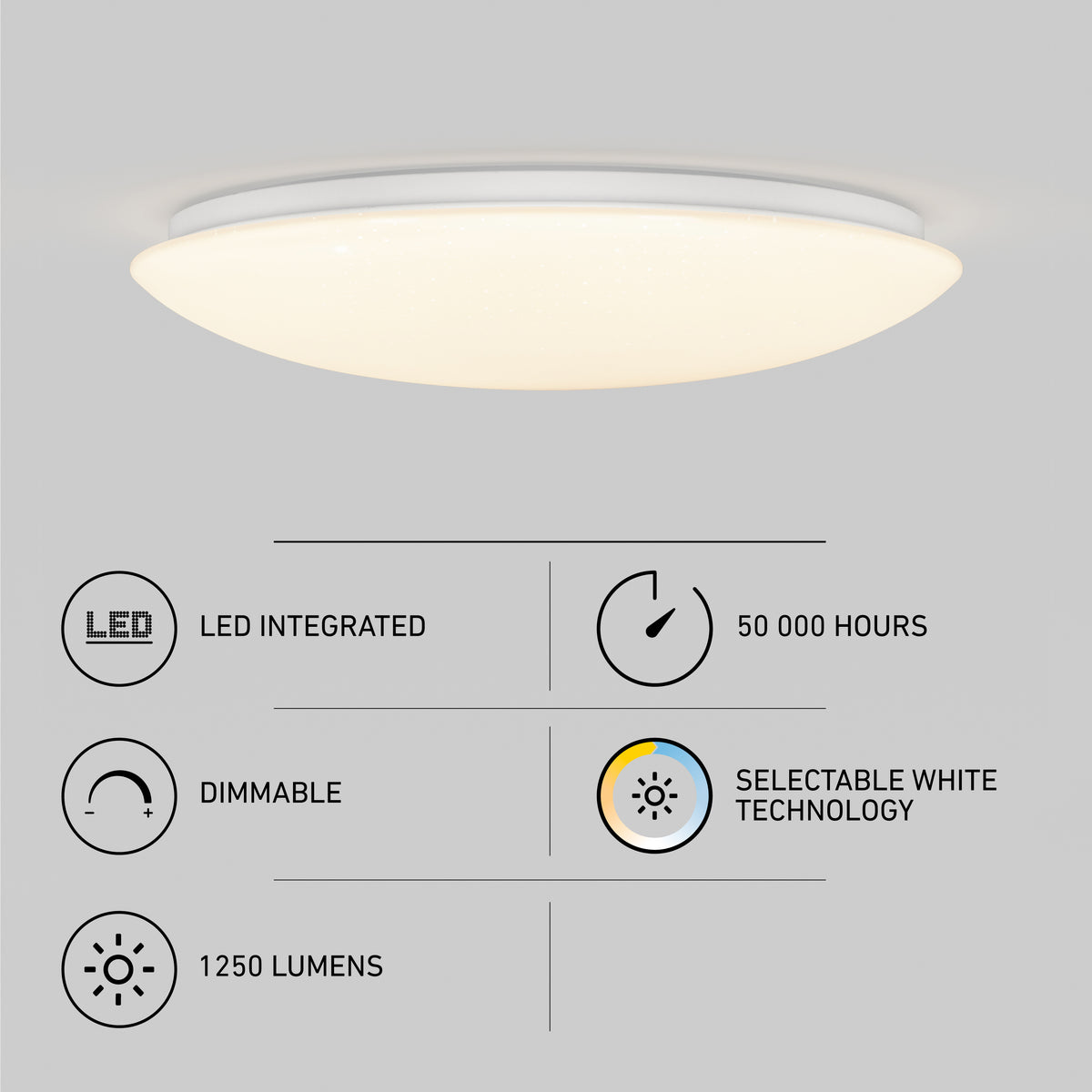 A round, white LED ceiling light is mounted on a gray ceiling. Below it are icons and text indicating features: LED integrated, 50,000 hours lifespan, dimmable, selectable white technology, and 1250 lumens brightness.